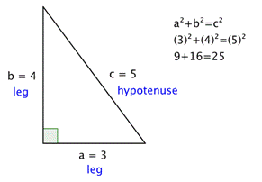Image result for how to find the length of a hypotenuse in a triangle