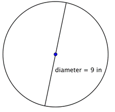 How do you convert diameter to square inches?