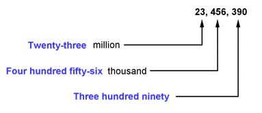 How to write four million five hundred thousand