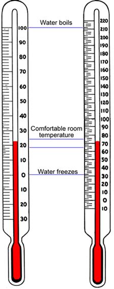 72 Fahrenheit To Celsius Chart