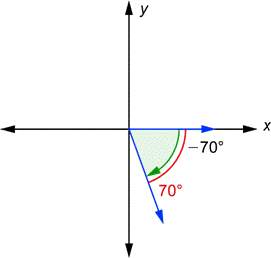 Reference Angle Chart