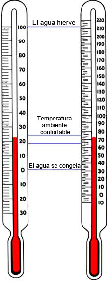 Termómetro Y Densímetro Temperatura Humedad medida Escala calibre D